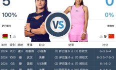 九游APP下载:网球WTA1000迈阿密站女单直播频道平台 郑钦文vs萨巴伦卡直播观看入口
