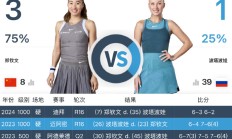 九游官网:郑钦文WTA1000马德里站最新赛程 郑钦文vs波塔波娃比赛直播时间